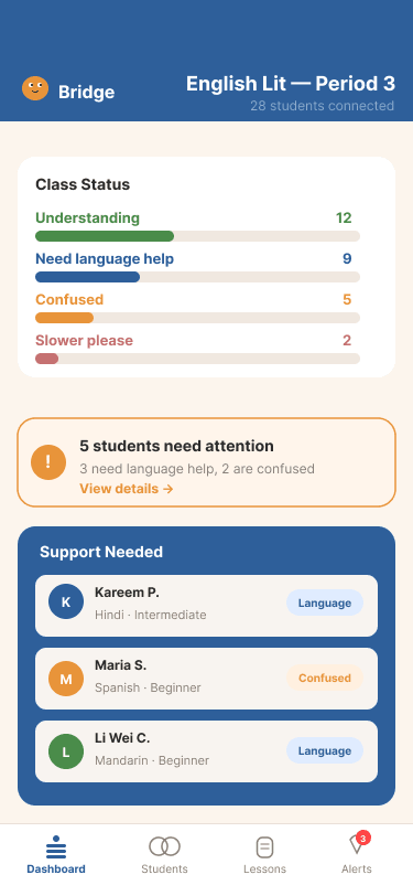 Bridge teacher dashboard — live class status