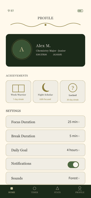 Fokus profile