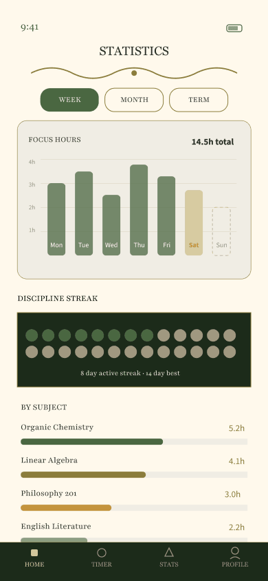 Fokus statistics