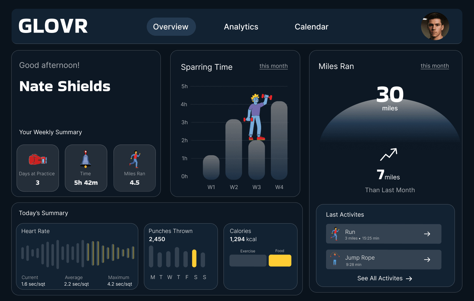 GLOVR desktop analytics dashboard