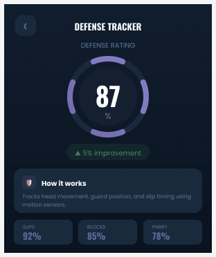 GLOVR watch defense tracker — 87%