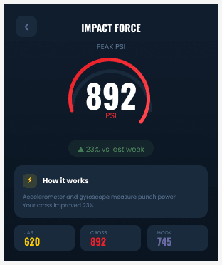 GLOVR watch impact force — 892 PSI