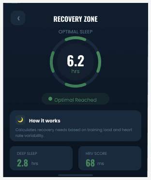 GLOVR watch recovery zone